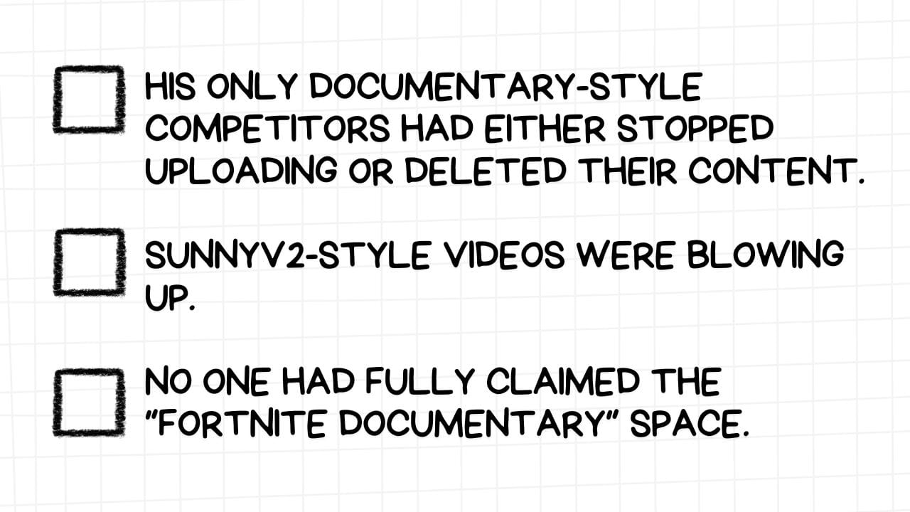 A white rectangular graphic with rounded corners and a light gray grid pattern in the background. On the left side are three empty checkboxes. To the right of each checkbox is a factor that contributed to an opportunity for a particular style of Fortnite content, presented in bold, black text: HIS ONLY DOCUMENTARY-STYLE COMPETITORS HAD EITHER STOPPED UPLOADING OR DELETED THEIR CONTENT. SUNNYV2-STYLE VIDEOS WERE BLOWING UP. NO ONE HAD FULLY CLAIMED THE "FORTNITE DOCUMENTARY" SPACE. The image suggests that a gap in the market due to inactive or removed competitors, the rising popularity of a related video style (SunnyV2), and the absence of a dominant presence in the "Fortnite documentary" niche created a unique opportunity for a content creator.
