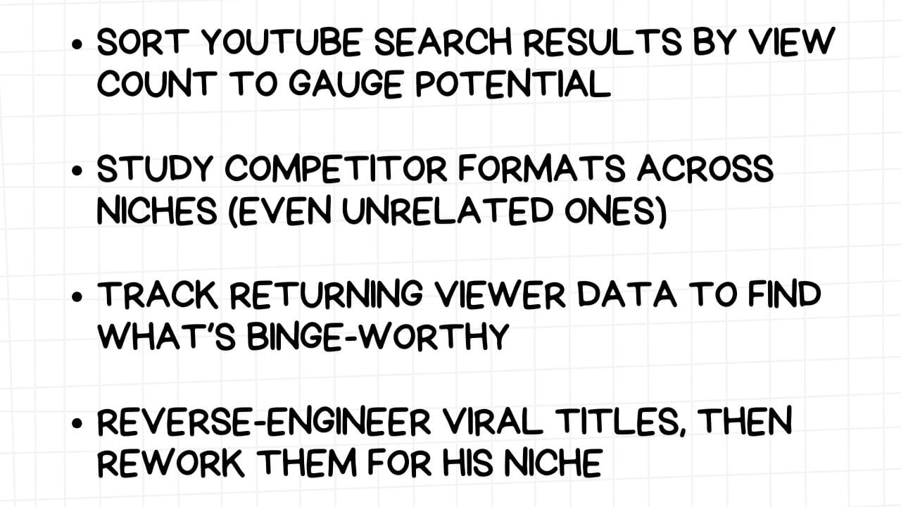 A white rectangular graphic with rounded corners and a light gray grid pattern in the background. On the left side are four bullet points, each followed by a content strategy in bold, black text: SORT YOUTUBE SEARCH RESULTS BY VIEW COUNT TO GAUGE POTENTIAL STUDY COMPETITOR FORMATS ACROSS NICHES (EVEN UNRELATED ONES) TRACK RETURNING VIEWER DATA TO FIND WHAT'S BINGE-WORTHY REVERSE-ENGINEER VIRAL TITLES, THEN REWORK THEM FOR HIS NICHE The image suggests a multi-faceted approach to understanding what content performs well, analyzing successful formats both within and outside one's niche, leveraging audience retention data, and adapting proven title strategies for specific content.