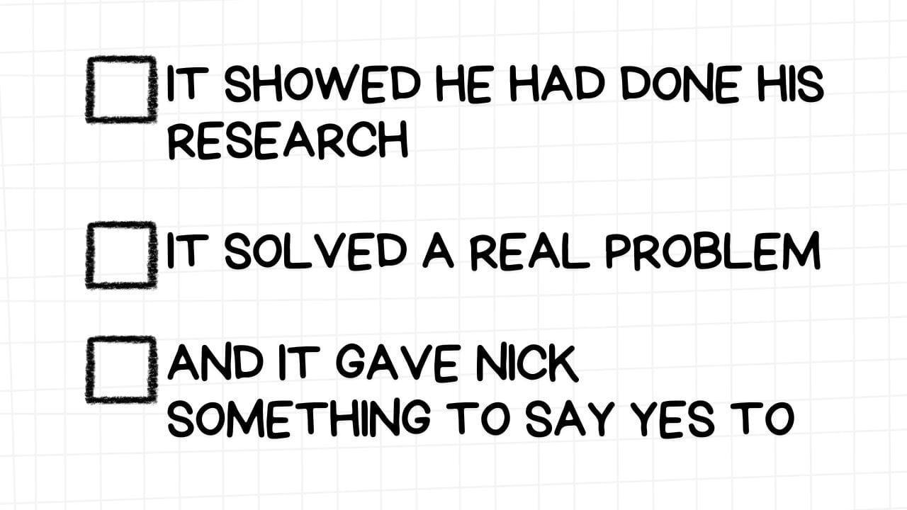 A white rectangular graphic with rounded corners and a light gray grid pattern in the background. On the left side are three empty checkboxes. To the right of each checkbox is a positive attribute or result, presented in bold, black text:  IT SHOWED HE HAD DONE HIS RESEARCH IT SOLVED A REAL PROBLEM AND IT GAVE NICK SOMETHING TO SAY YES TO The image suggests that the action being referred to was well-informed, addressed a genuine need, and provided an opportunity for Nick to agree or participate.
