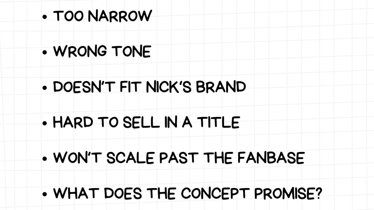 A white rectangular graphic with rounded corners and a light gray grid pattern in the background. There are six bullet points, each followed by a potential weakness or a question about the concept, presented in bold, black text:  TOO NARROW WRONG TONE DOESN'T FIT NICK'S BRAND HARD TO SELL IN A TITLE WON'T SCALE PAST THE FANBASE WHAT DOES THE CONCEPT PROMISE? The list suggests evaluating a content idea based on its audience reach, alignment with the creator's established style, ease of attracting viewers through the title, potential for broader appeal beyond the existing fanbase, and the core value proposition it offers to the audience.