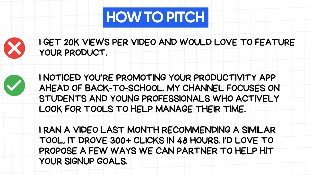 A white rectangular graphic with rounded corners and a light gray grid pattern in the background. At the top is a blue banner with the text "HOW TO PITCH" in white letters. Below the banner are two examples: First Example (Marked with a red "X"): "I GET 20K VIEWS PER VIDEO AND WOULD LOVE TO FEATURE YOUR PRODUCT." This is presented as a less effective pitch. Second Example (Marked with a green checkmark): This example is more detailed and presented as an effective pitch: "I NOTICED YOU'RE PROMOTING YOUR PRODUCTIVITY APP AHEAD OF BACK-TO-SCHOOL. MY CHANNEL FOCUSES ON STUDENTS AND YOUNG PROFESSIONALS WHO ACTIVELY LOOK FOR TOOLS TO HELP MANAGE THEIR TIME." "I RAN A VIDEO LAST MONTH RECOMMENDING A SIMILAR TOOL, IT DROVE 300+ CLICKS IN 48 HOURS. I'D LOVE TO PROPOSE A FEW WAYS WE CAN PARTNER TO HELP HIT YOUR SIGNUP GOALS."