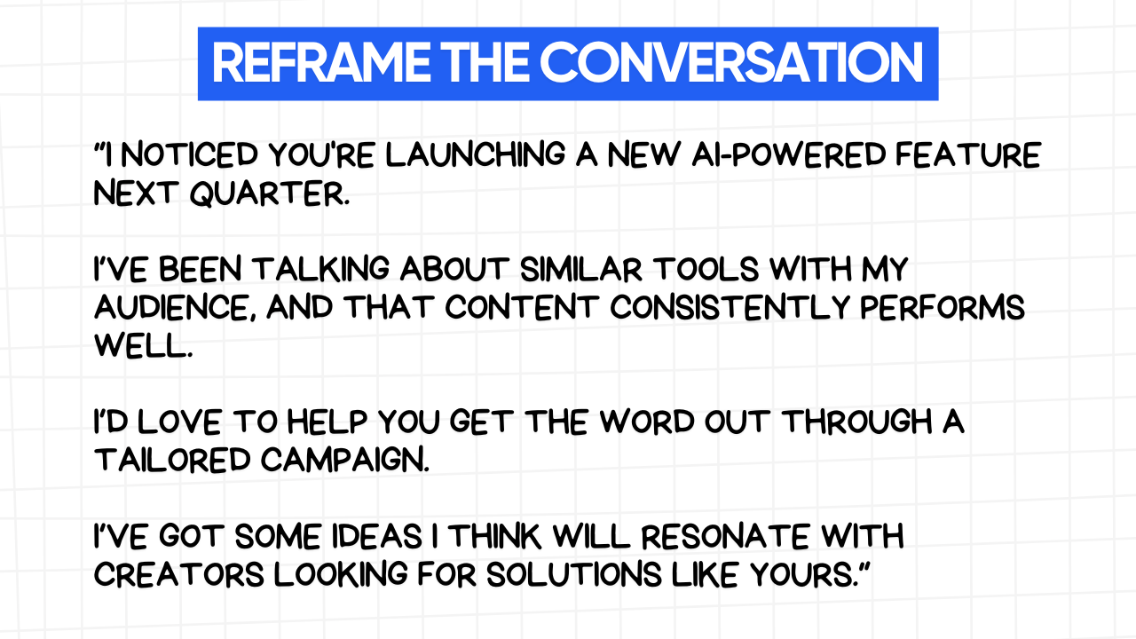 A white rectangular graphic with rounded corners and a blue grid pattern in the background. At the top is a blue banner with the text "REFRAME THE CONVERSATION" in white letters. Below the banner is an example of a pitch structured in four lines: "I NOTICED YOU'RE LAUNCHING A NEW AI-POWERED FEATURE NEXT QUARTER." (Demonstrates awareness and research) "I'VE BEEN TALKING ABOUT SIMILAR TOOLS WITH MY AUDIENCE, AND THAT CONTENT CONSISTENTLY PERFORMS WELL." (Highlights relevance and past success) "I'D LOVE TO HELP YOU GET THE WORD OUT THROUGH A TAILORED CAMPAIGN." (Offers a solution and collaboration) "I'VE GOT SOME IDEAS I THINK WILL RESONATE WITH CREATORS LOOKING FOR SOLUTIONS LIKE YOURS." (Suggests specific and targeted strategies)