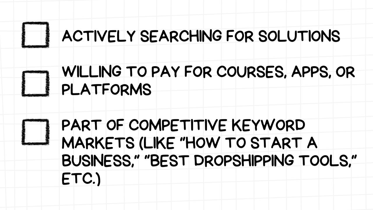 A white rectangular graphic with rounded corners and a light gray grid pattern in the background. On the left side are three empty checkboxes. To the right of each checkbox is a description of a target audience characteristic in bold, black text: ACTIVELY SEARCHING FOR SOLUTIONS WILLING TO PAY FOR COURSES, APPS, OR PLATFORMS PART OF COMPETITIVE KEYWORD MARKETS (LIKE "HOW TO START A BUSINESS," "BEST DROPSHIPPING TOOLS," ETC.) The image suggests that an audience actively seeking answers, willing to invest in resources, and participating in competitive online markets represents a valuable group for content creators or businesses.
