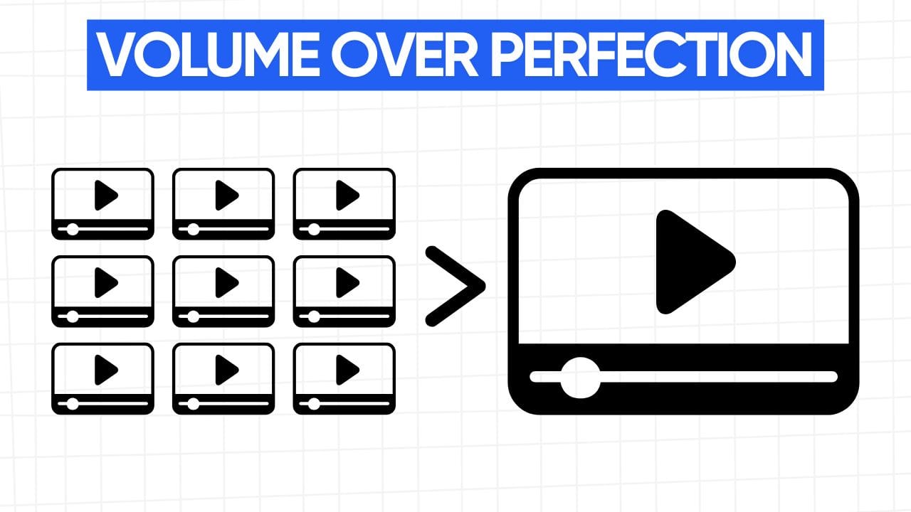 A white rectangular graphic with rounded corners and a blue grid pattern in the background. At the top is a blue banner with the text "VOLUME OVER PERFECTION" in white letters. Below the banner are nine small, simple video icons arranged in a grid on the left. An arrow pointing to the right leads to a larger, more detailed video icon on the right. The image visually represents the idea that creating a large volume of content is more important than striving for perfection in each individual piece.