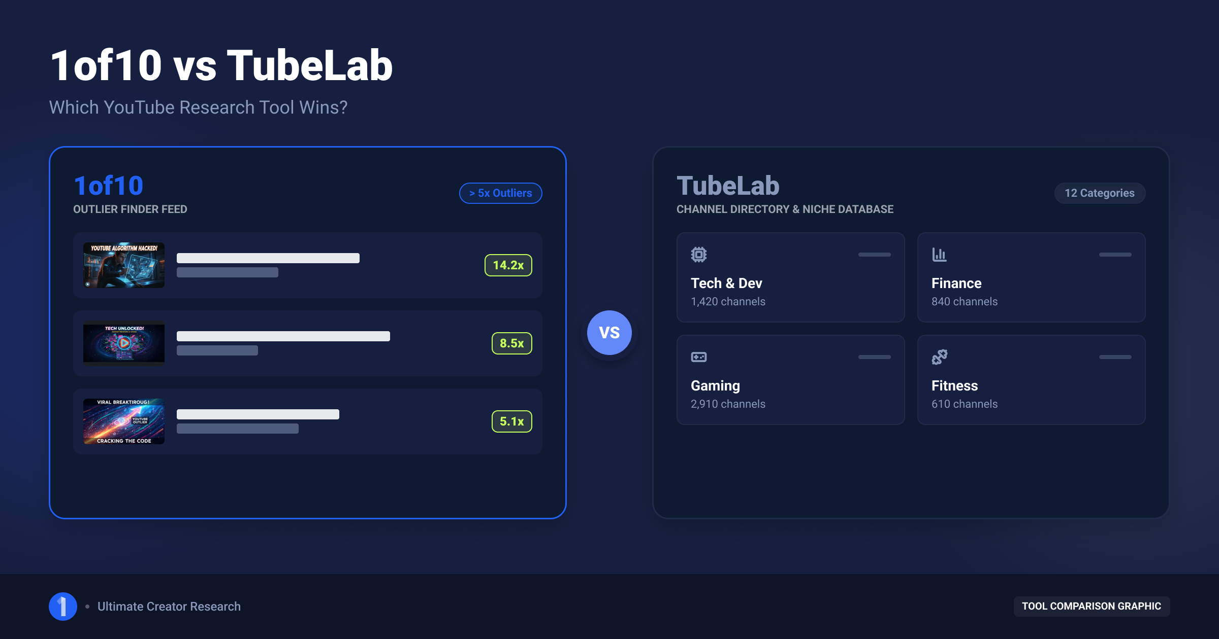 1of10 vs TubeLab comparison hero graphic depicting both tool interfaces side by side
