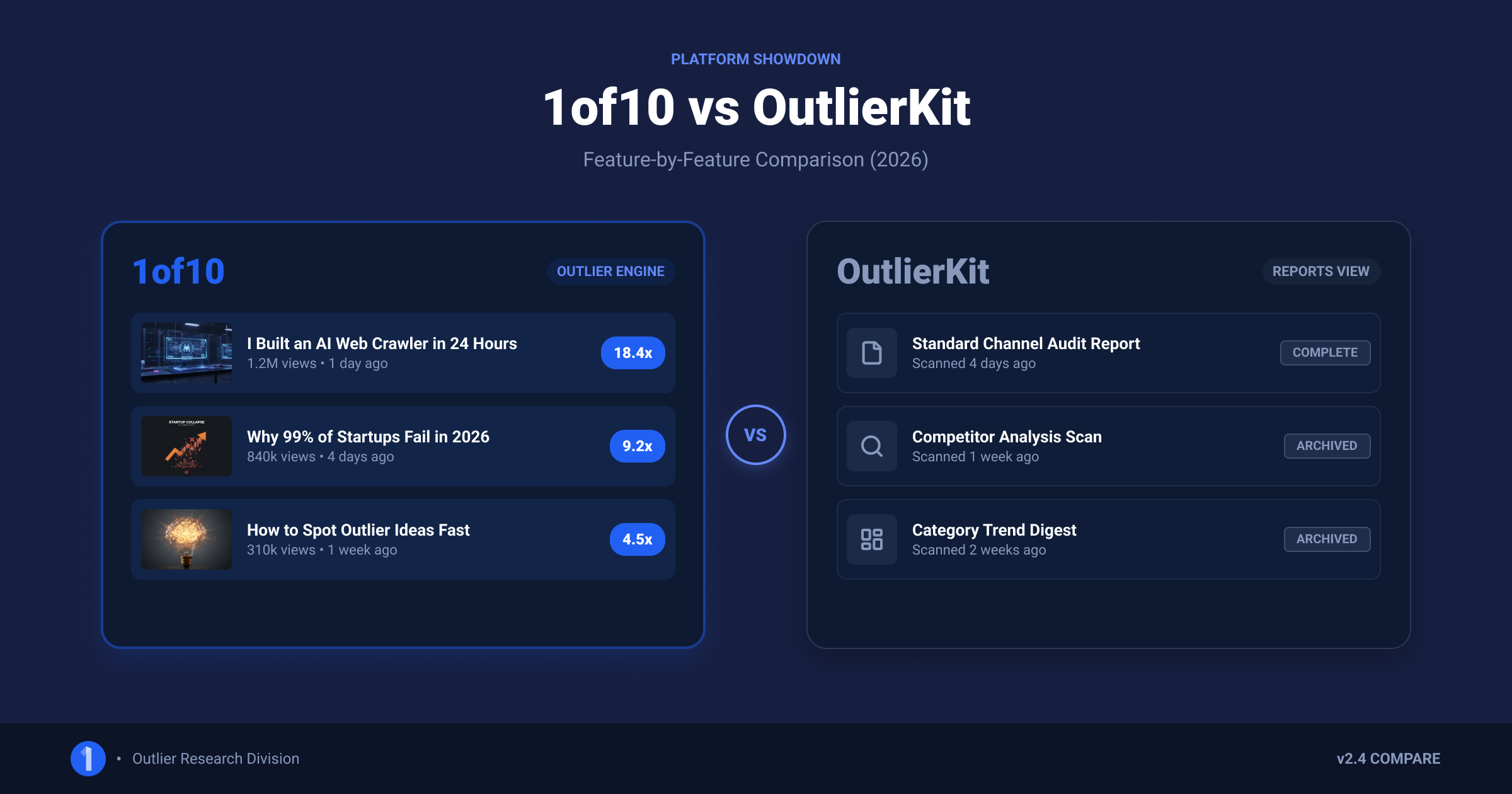 1of10 vs OutlierKit feature comparison hero graphic with both dashboards