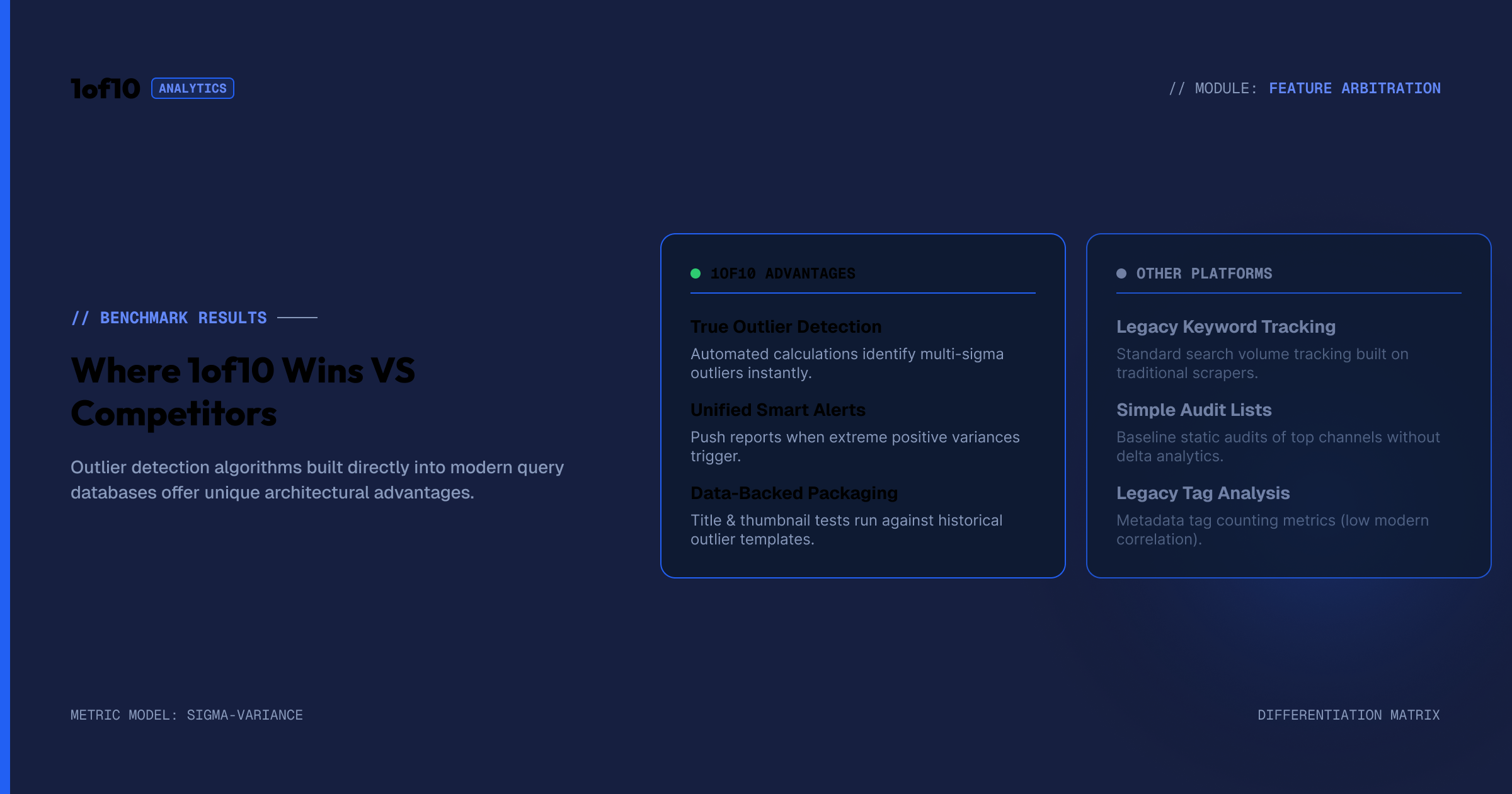Where 1of10 wins versus alternatives: outliers, alerts, data-backed thumbnails