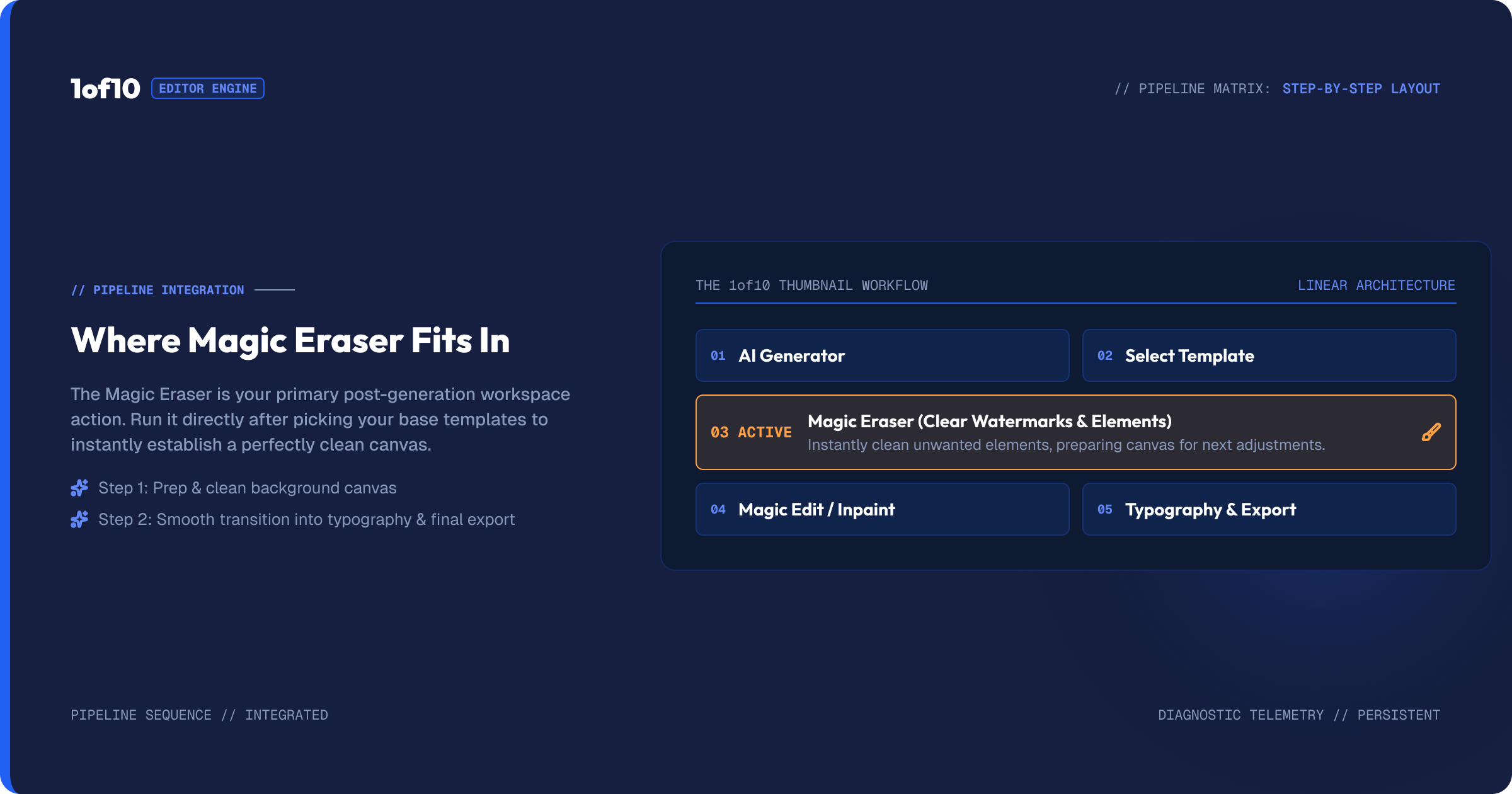 Magic Eraser: Remove Anything in One Click - figure 4